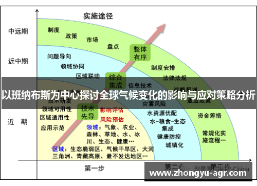 以班纳布斯为中心探讨全球气候变化的影响与应对策略分析